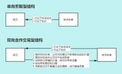 想讓高手幫你，首先你得學(xué)會問問題