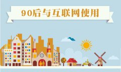 90后對互聯(lián)網(wǎng)使用調(diào)查分析