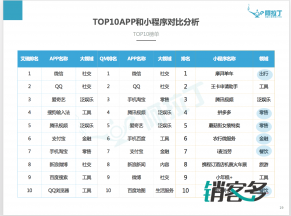小程序富文本 為何是內(nèi)容小程序的福利？